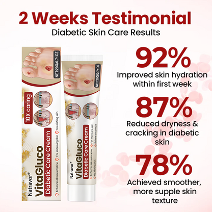 Natravor® VitaGluco Diabetic Care Cream