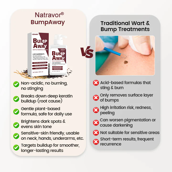 Natravor® BumpAway Gentle Renewal Cream