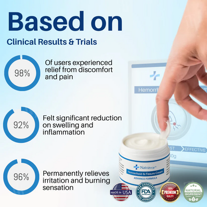 New Year Sale| NATRAVOR® Hemorrhoid & Fissure Cream