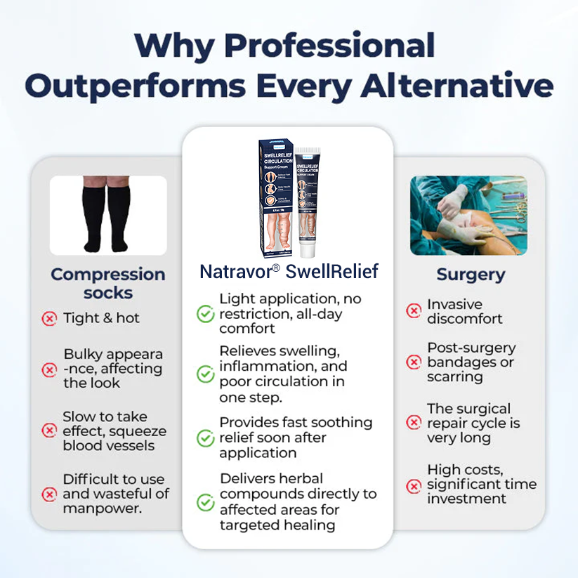 Natravor® SwellRelief Circulation Support Cream