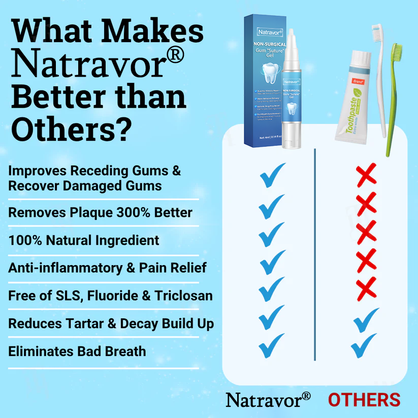 🎉 New Year's Special！👨‍⚕️ Dentist's Choice: Natravor® Non-Surgical Gum "Suture" Gel